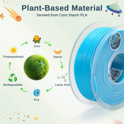 PLA Filament Planet Explorer 8-Color Mini Spool Bundle